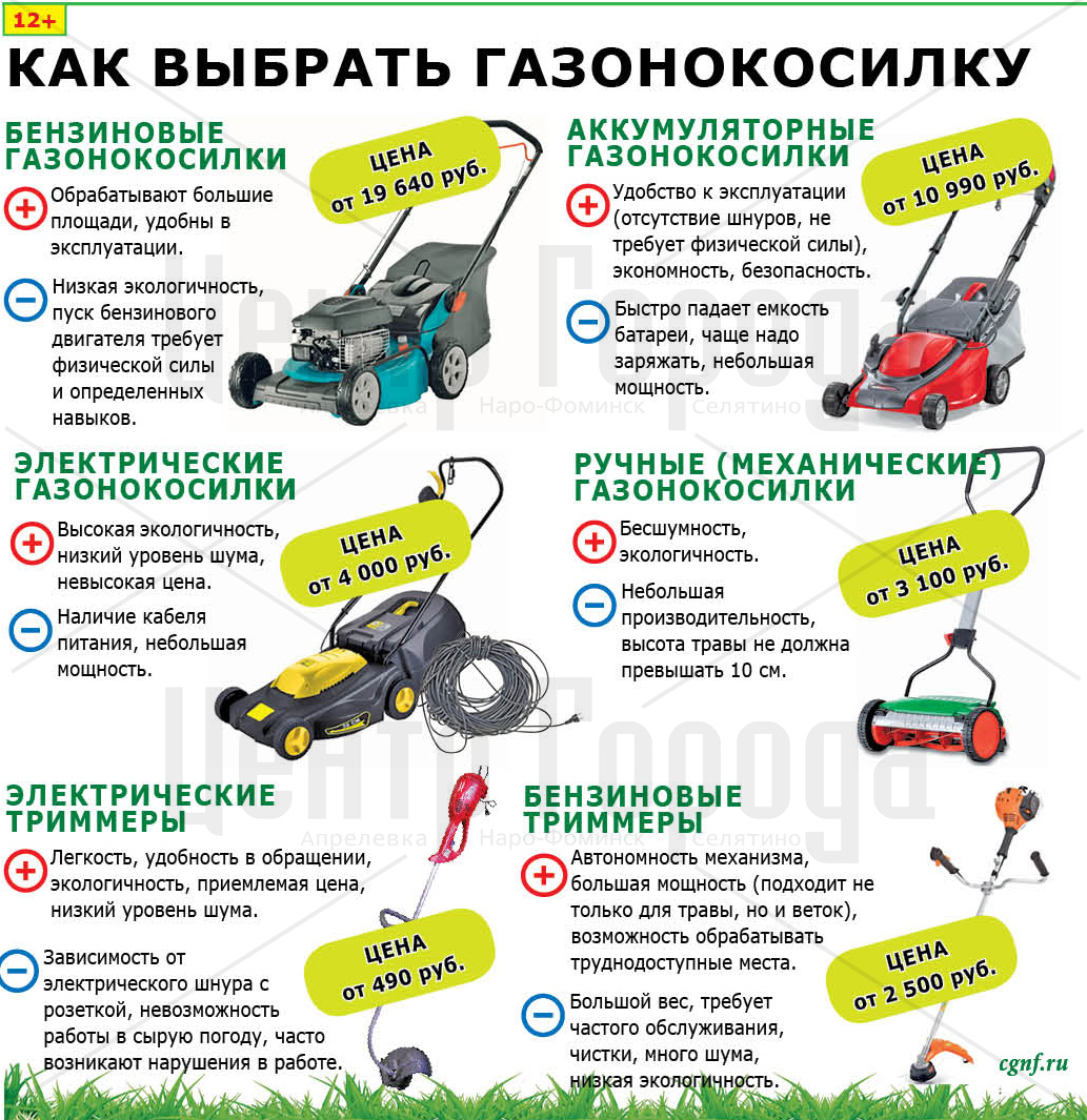 Можно Ли Вернуть Триммер В Магазин Можно Ли Вернуть Триммер В Магазин