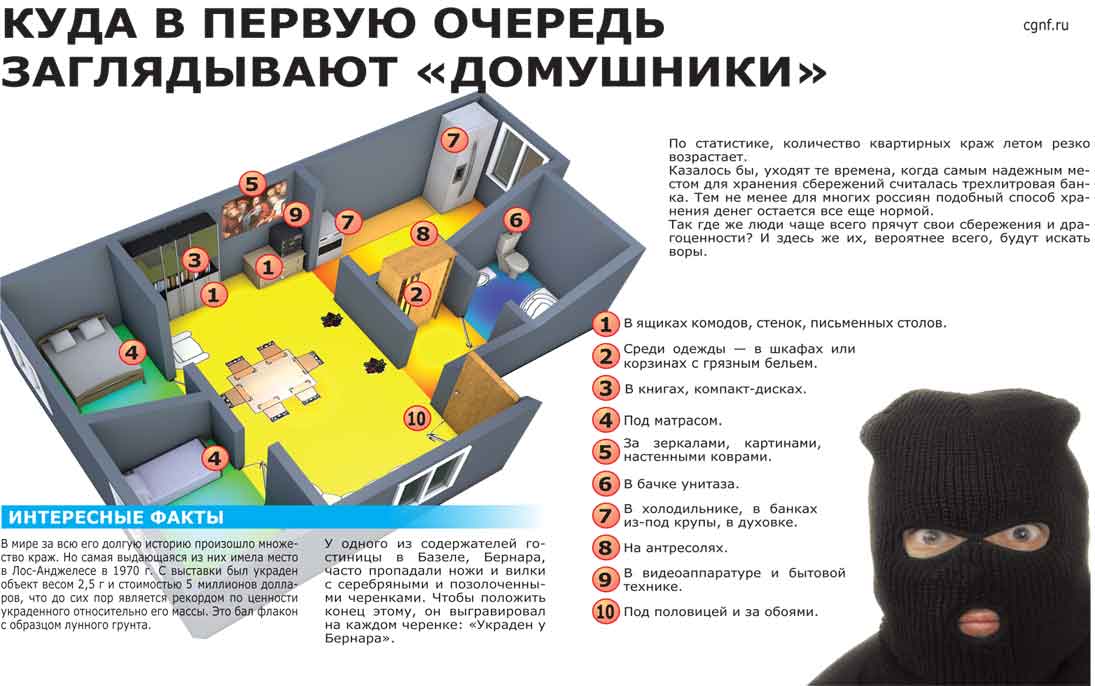 Воровские Знаки В Подъезде Фото
