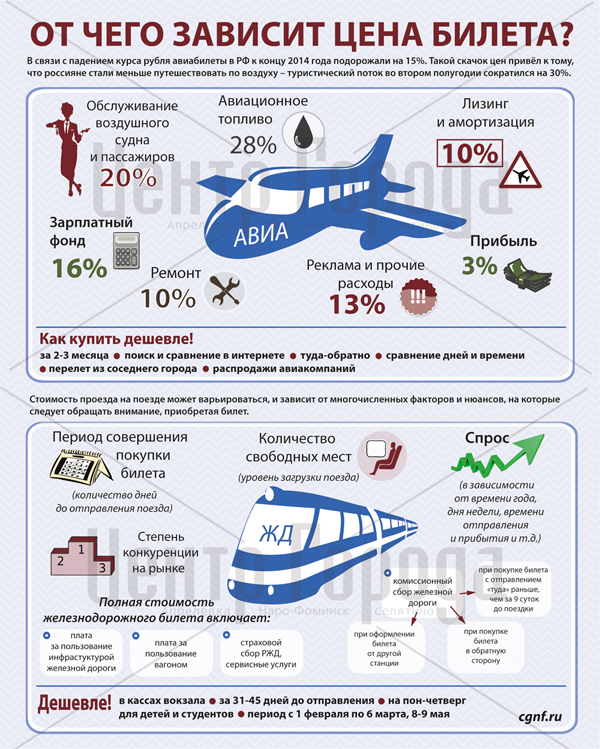 От Чего Зависит Стоимость Перевозки