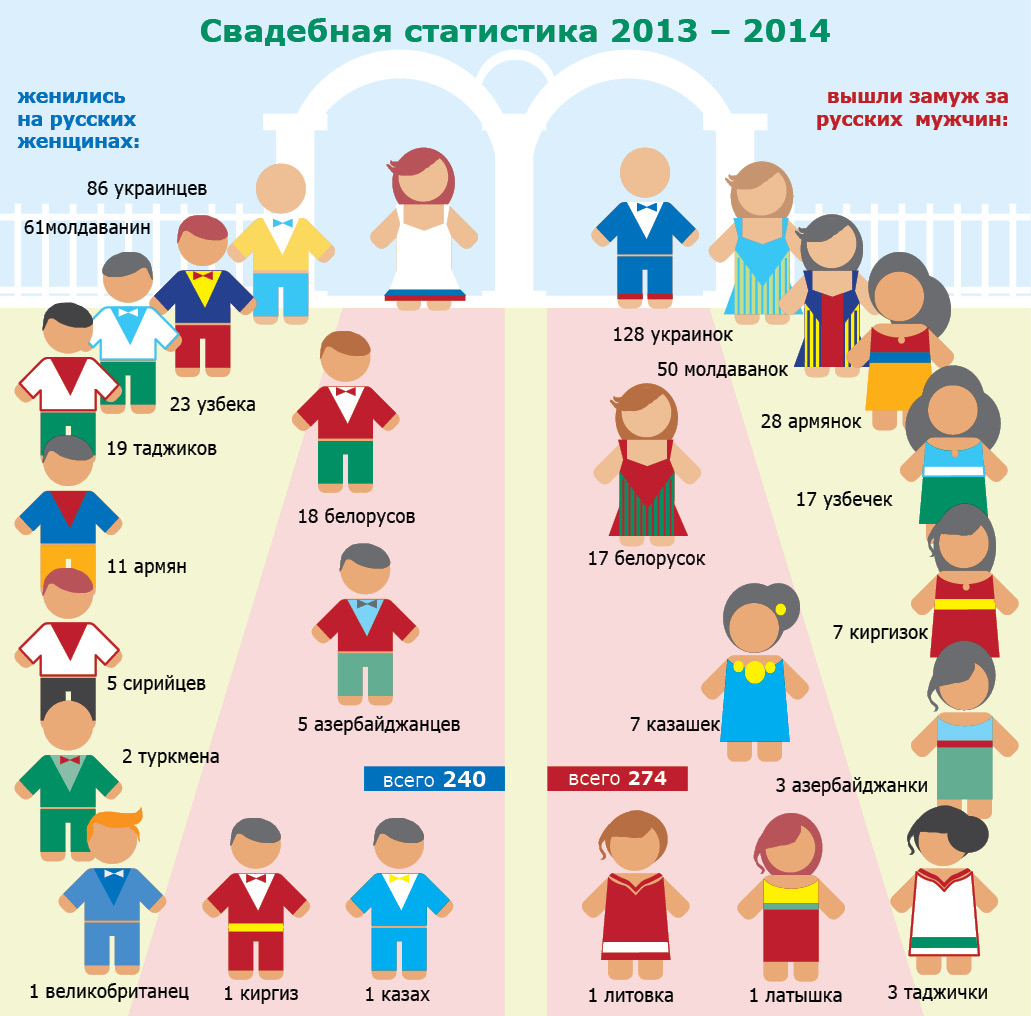 Межнациональные браки презентация