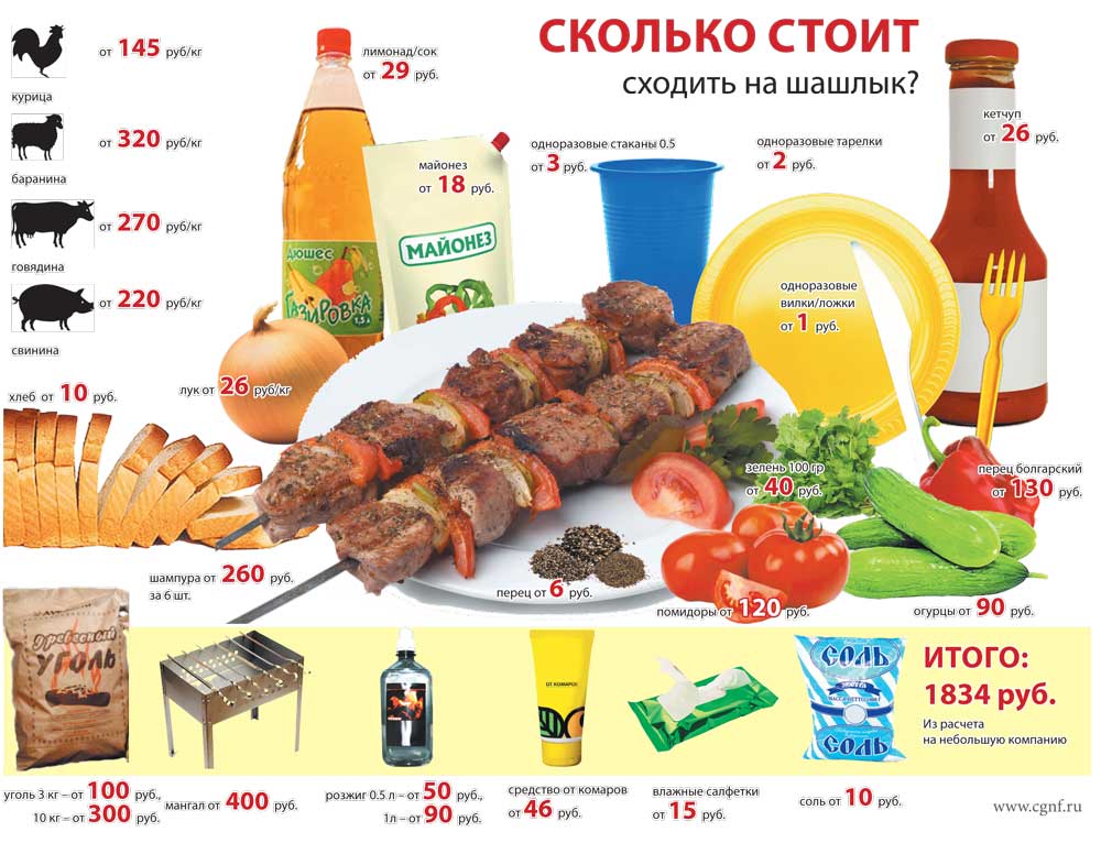 Сколько мяса на 4 человека. Мясо 1кг шашлык. Килограмм мяса шашлыка. 1 Килограмм шашлыка.