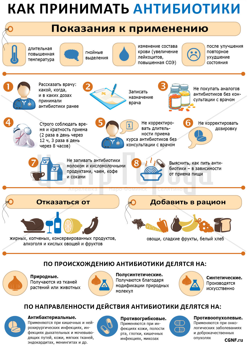 5 частых вопросов про антибиотики - Полезная информация от клиники «КИТ»