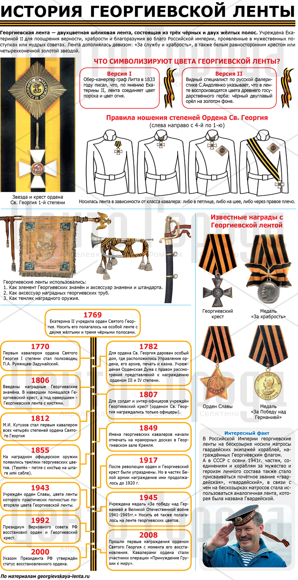 История георгиевской ленты