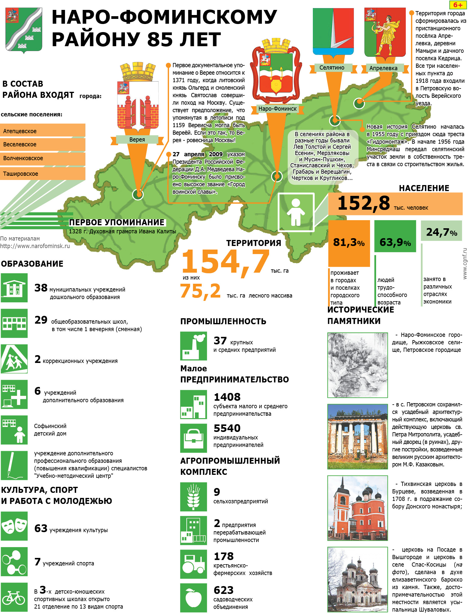 Города наро фоминского округа. Экономика Наро-Фоминского района. Население Наро-Фоминского городского округа. Населенность Наро Фоминский район. Карта муниципальных образований Наро-Фоминского.