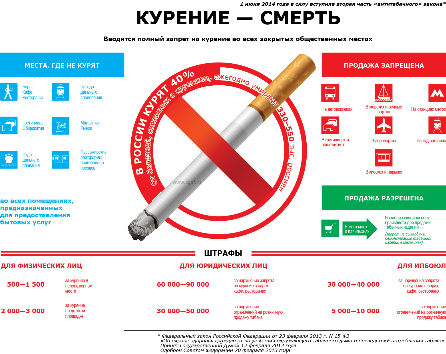 Где разрешена розничная торговля табачной продукцией