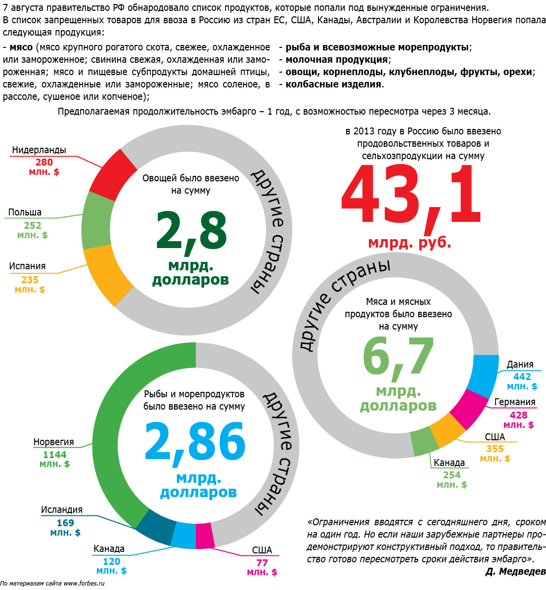 Список ограничений