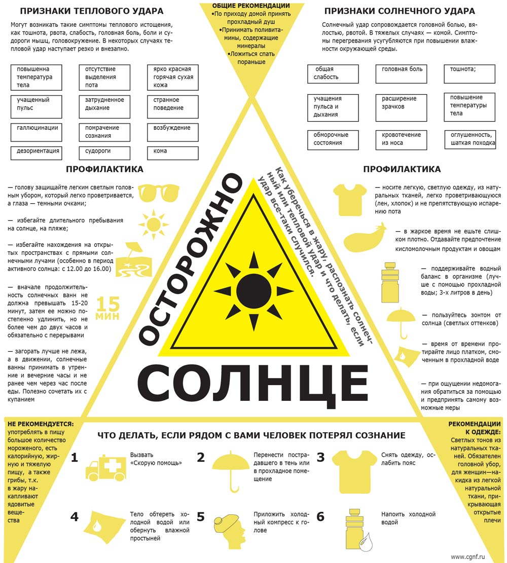 Памятка осторожно солнце