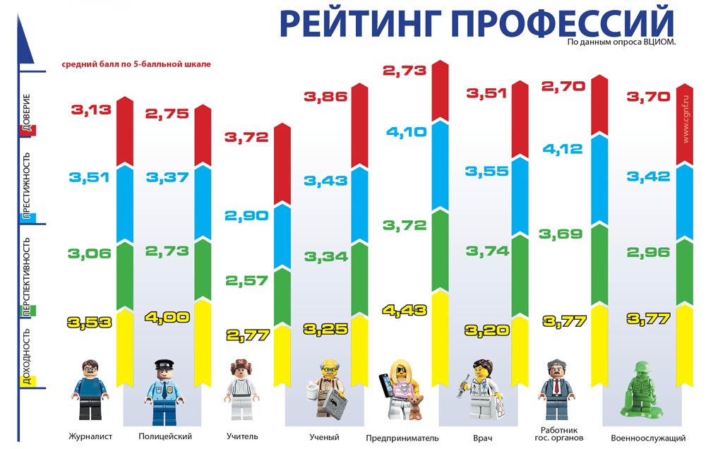 2021 год какой профессии